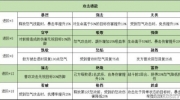 《三国志幻想大陆》攻略——武将潜能选择攻略