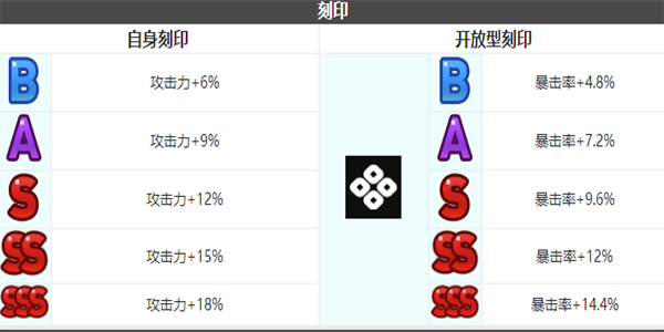 《第七史诗》暴击型卡农角色介绍